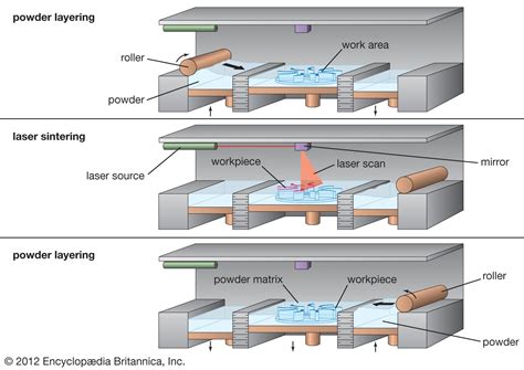 selective laser sintering machine